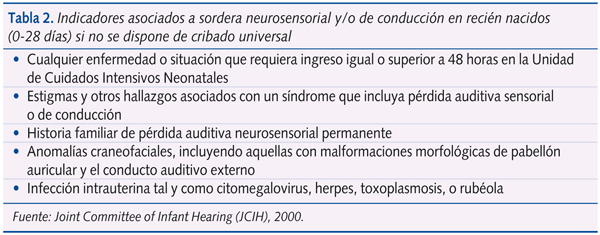 Tabla 2. Indicadores asociados a sordera neurosensorial y/o de conducción en recién nacidos (0-28 días) si no se dispone de cribado universal